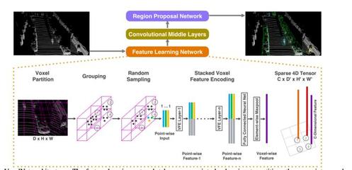 苹果在无人车技术领域的新突破 教汽车精准识别物体