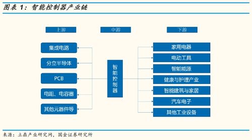 复合年化增长46%的拓邦股份 以技术服务驱动未来