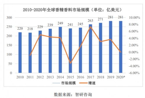 万香科技IPO 以技术创新驱动，赋能香料香精产品多元应用